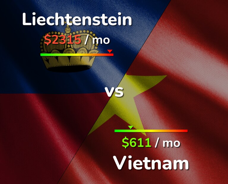 Cost of living in Liechtenstein vs Vietnam infographic
