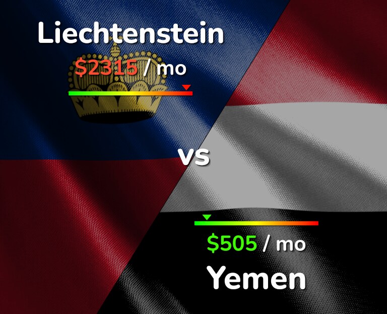 Cost of living in Liechtenstein vs Yemen infographic
