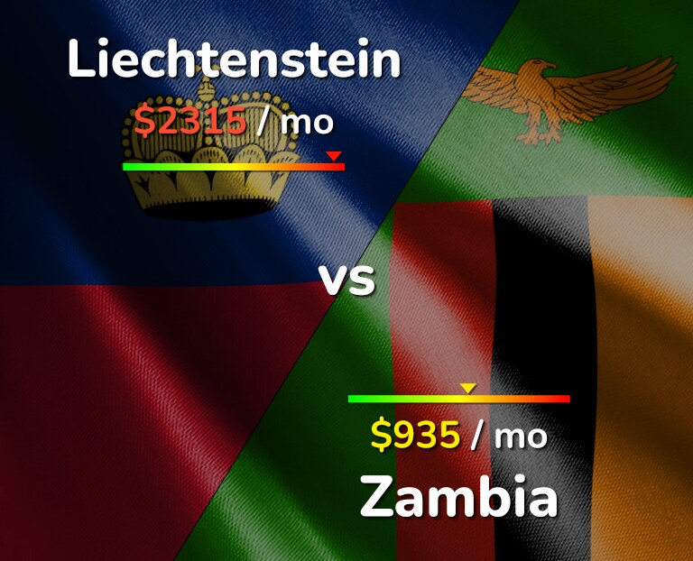 Cost of living in Liechtenstein vs Zambia infographic