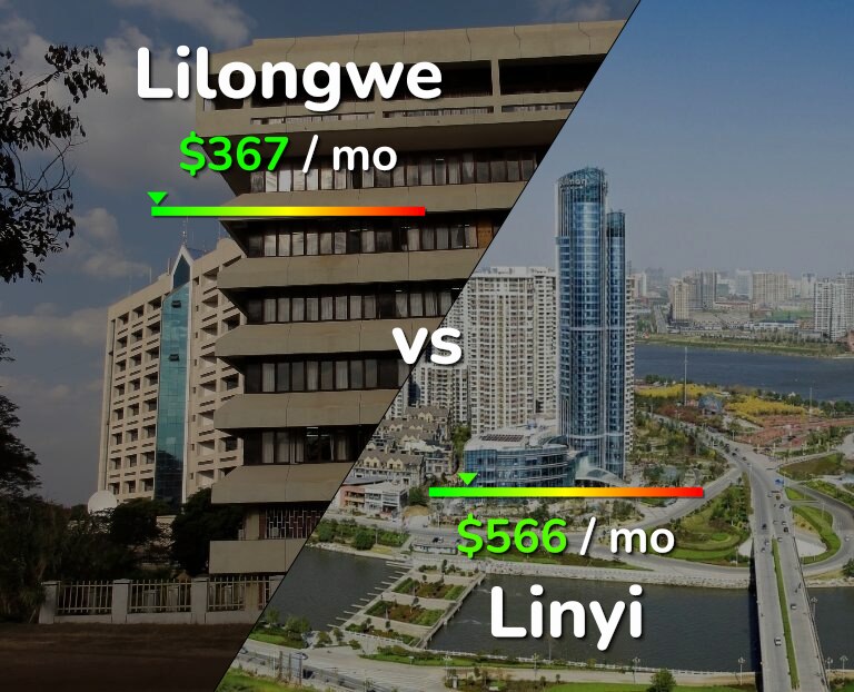 Cost of living in Lilongwe vs Linyi infographic