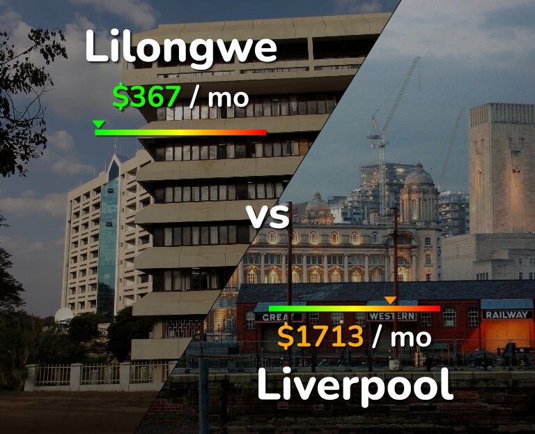 Cost of living in Lilongwe vs Liverpool infographic