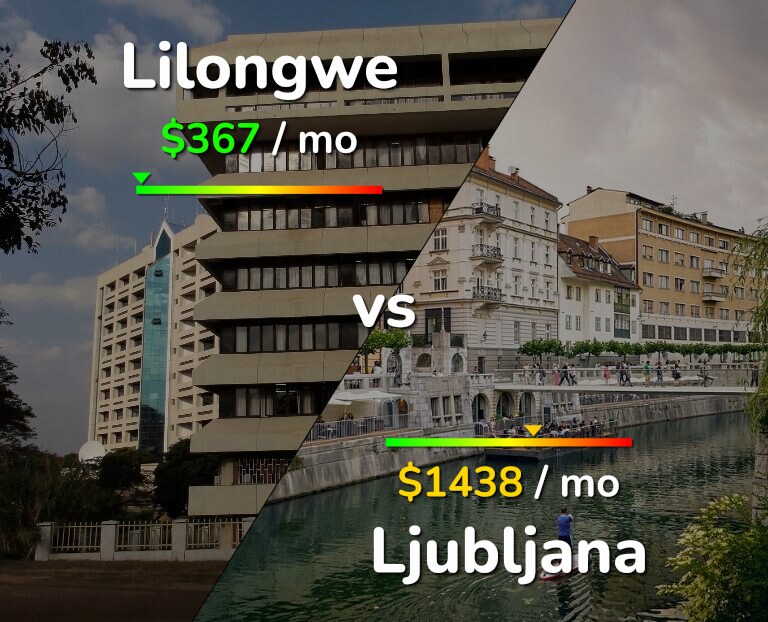 Cost of living in Lilongwe vs Ljubljana infographic