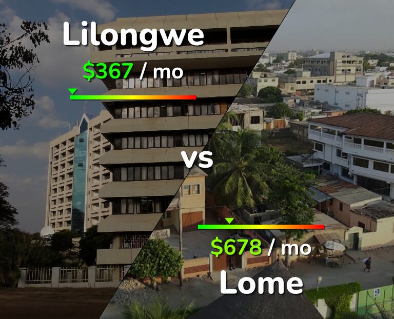 Cost of living in Lilongwe vs Lome infographic