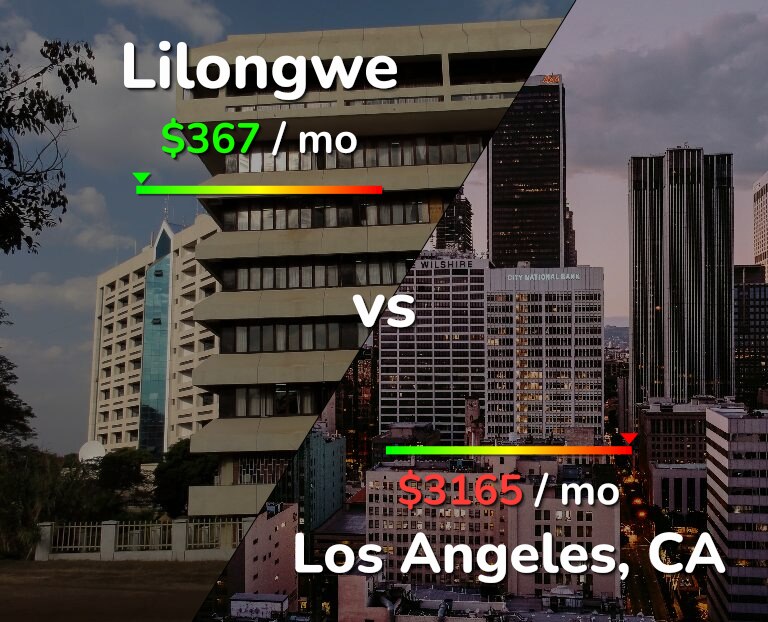 Cost of living in Lilongwe vs Los Angeles infographic