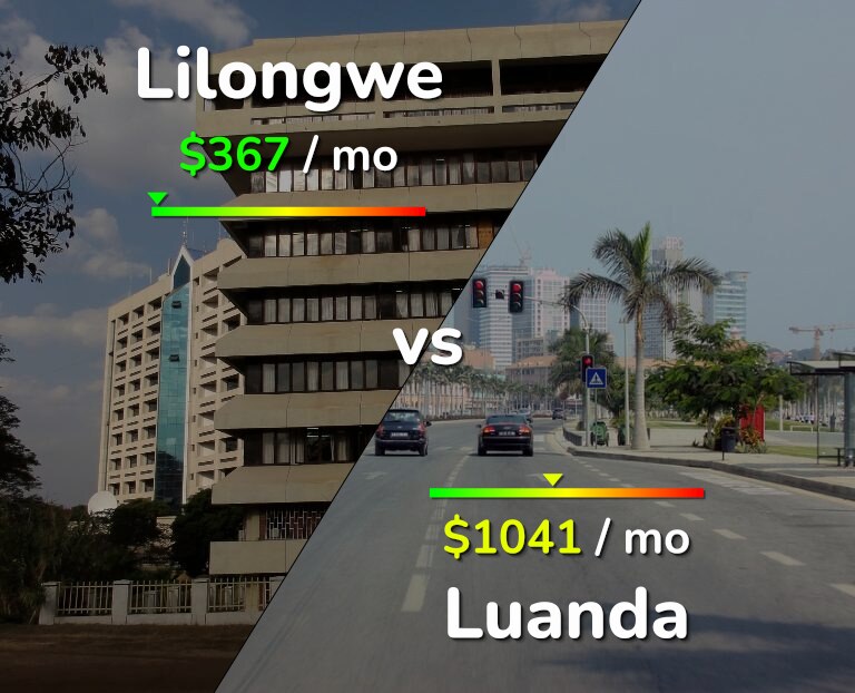 Cost of living in Lilongwe vs Luanda infographic