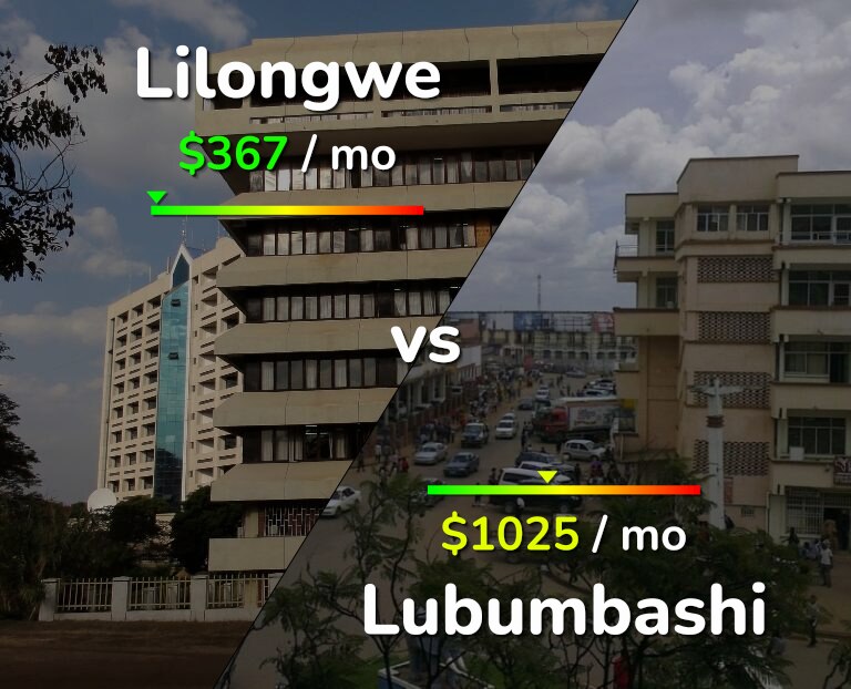 Cost of living in Lilongwe vs Lubumbashi infographic