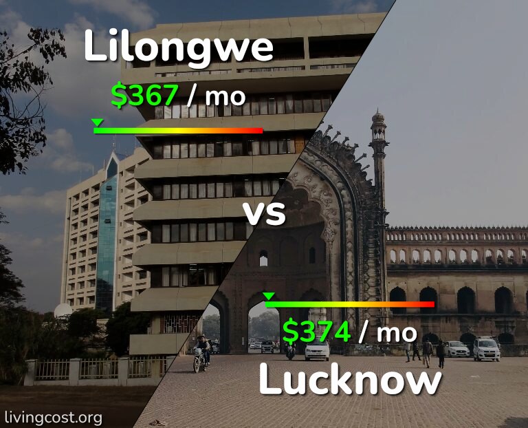 Cost of living in Lilongwe vs Lucknow infographic