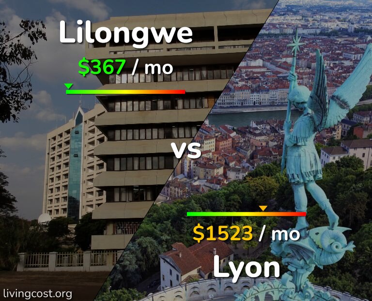 Cost of living in Lilongwe vs Lyon infographic