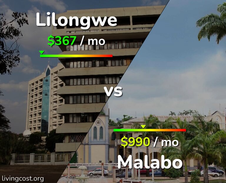 Cost of living in Lilongwe vs Malabo infographic
