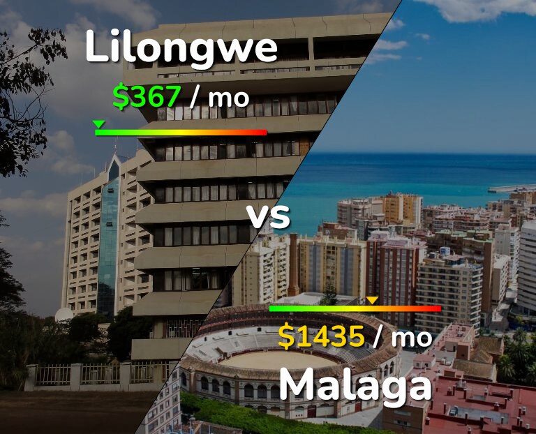 Cost of living in Lilongwe vs Malaga infographic