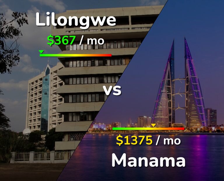 Cost of living in Lilongwe vs Manama infographic