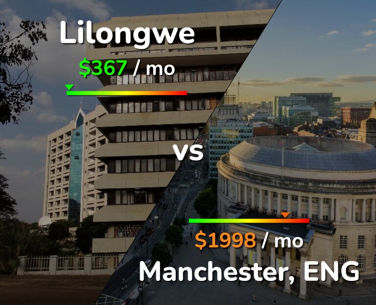 Cost of living in Lilongwe vs Manchester infographic
