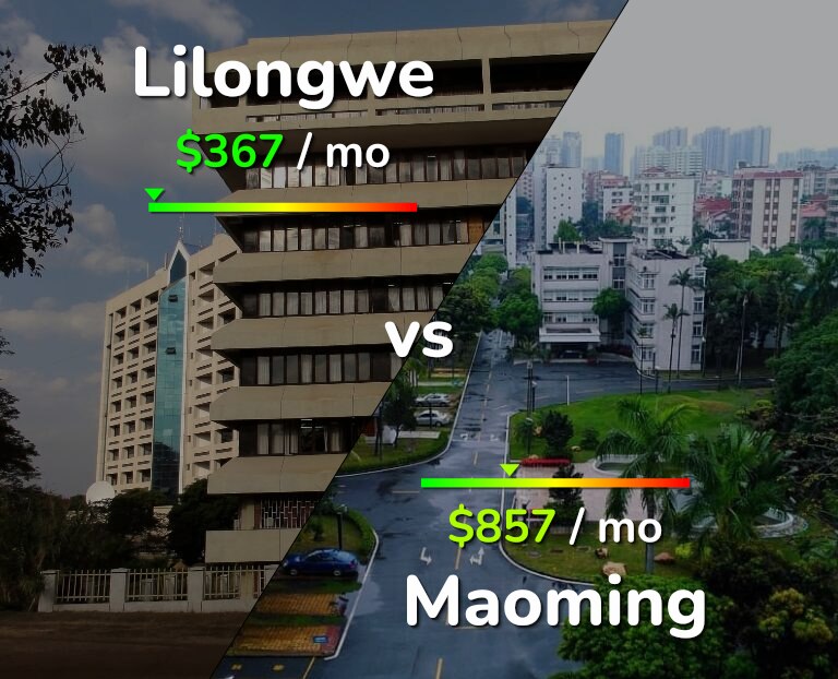 Cost of living in Lilongwe vs Maoming infographic