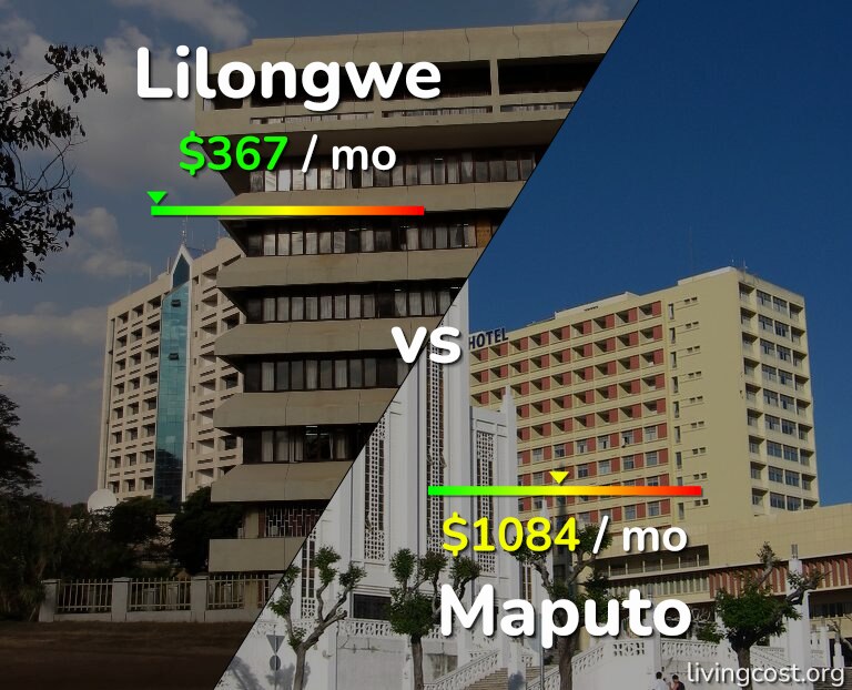 Cost of living in Lilongwe vs Maputo infographic