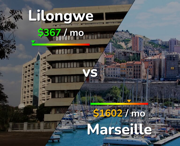 Cost of living in Lilongwe vs Marseille infographic