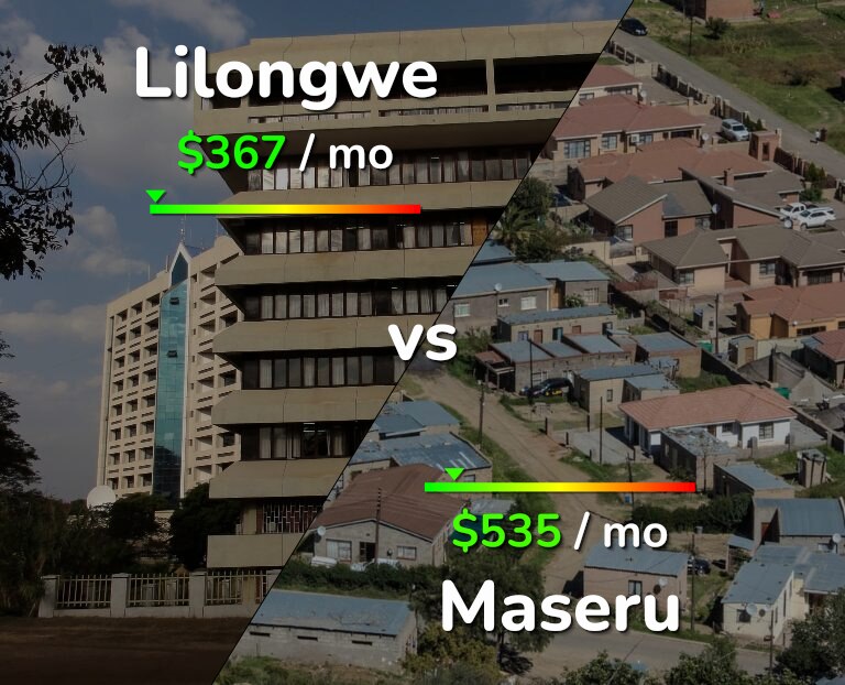 Cost of living in Lilongwe vs Maseru infographic