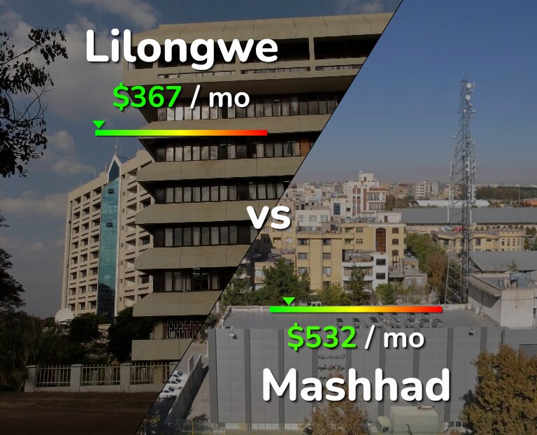 Cost of living in Lilongwe vs Mashhad infographic