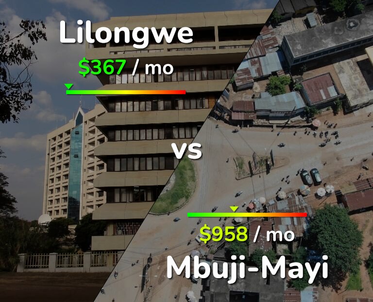 Cost of living in Lilongwe vs Mbuji-Mayi infographic
