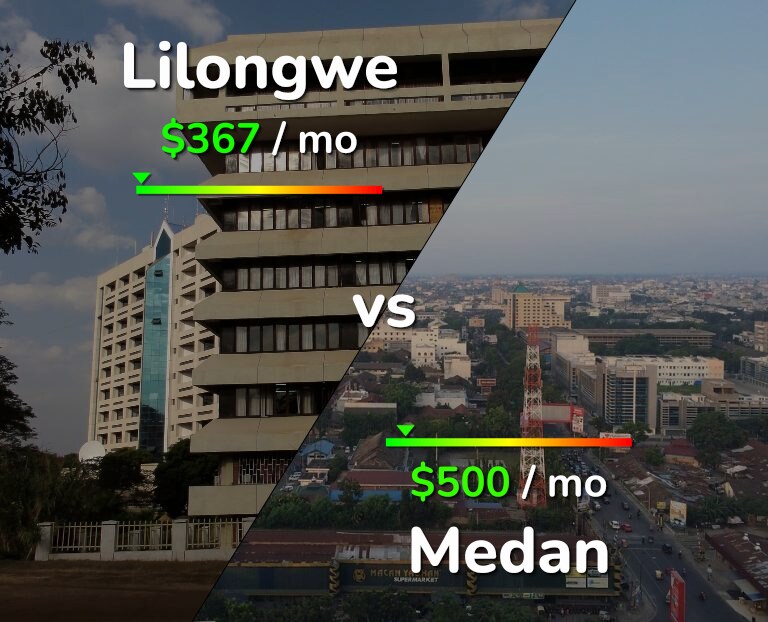 Cost of living in Lilongwe vs Medan infographic