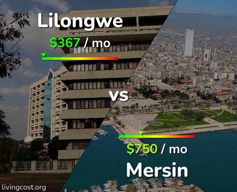 Cost of living in Lilongwe vs Mersin infographic