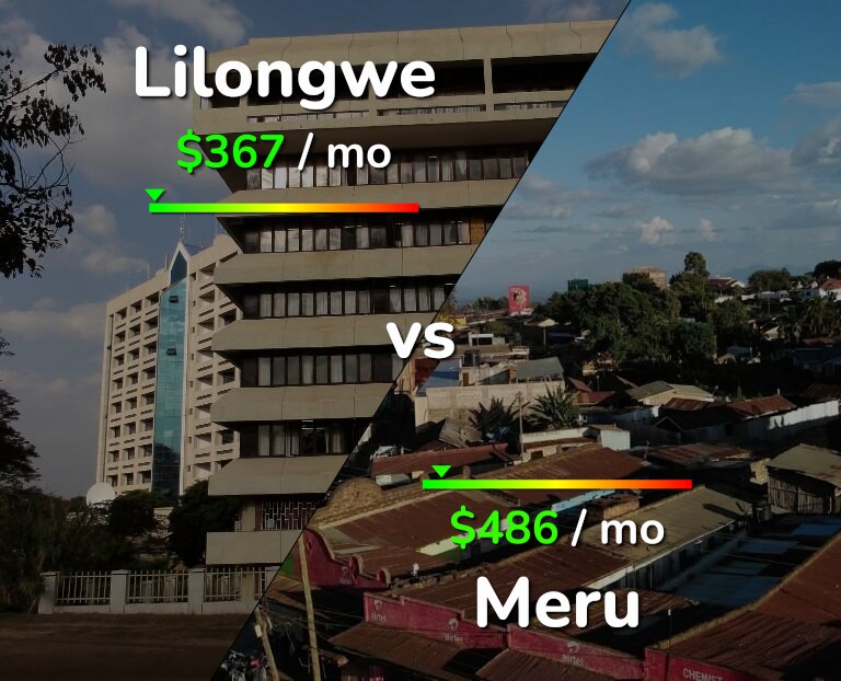 Cost of living in Lilongwe vs Meru infographic
