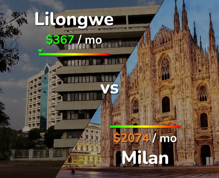 Cost of living in Lilongwe vs Milan infographic