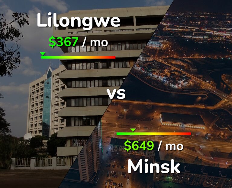 Cost of living in Lilongwe vs Minsk infographic