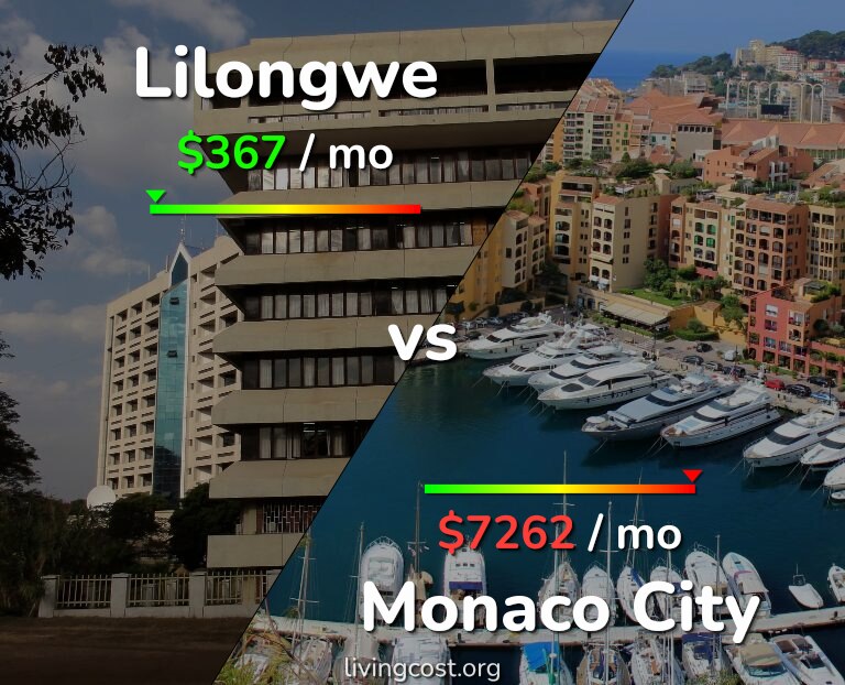 Cost of living in Lilongwe vs Monaco City infographic