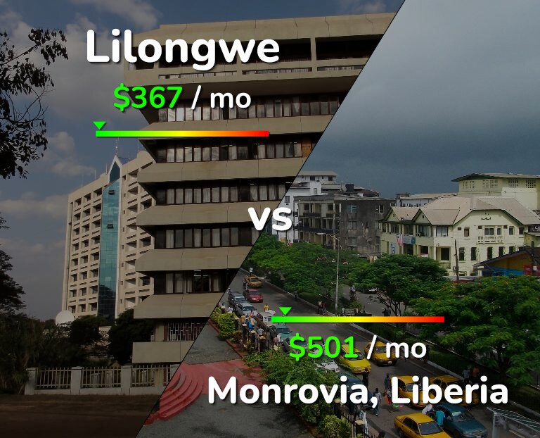 Cost of living in Lilongwe vs Monrovia infographic