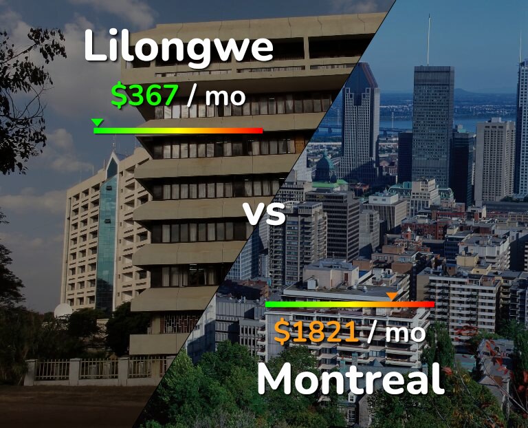 Cost of living in Lilongwe vs Montreal infographic