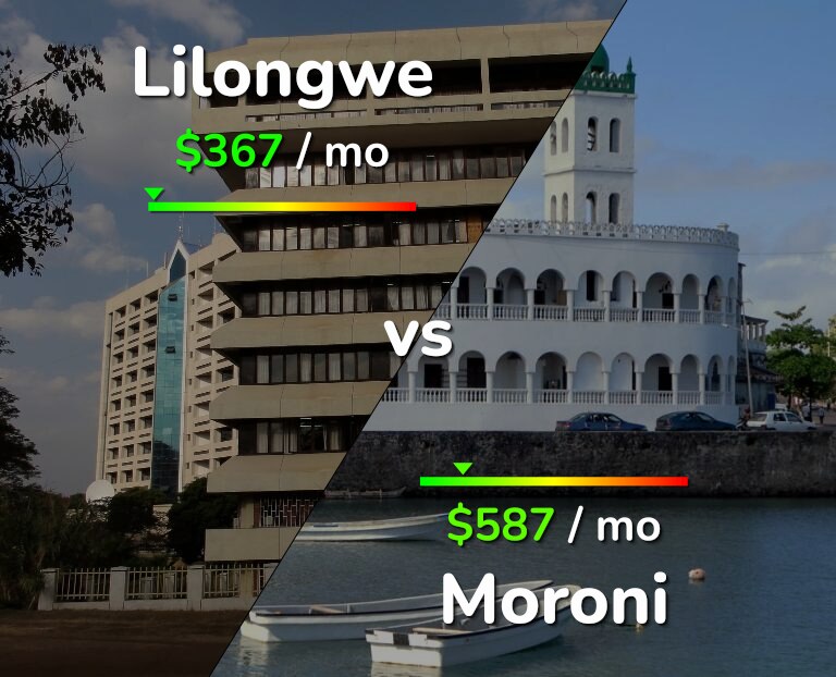 Cost of living in Lilongwe vs Moroni infographic