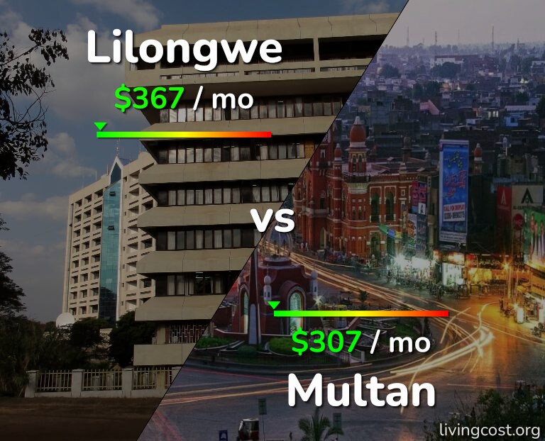 Cost of living in Lilongwe vs Multan infographic