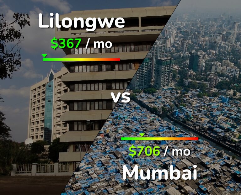 Cost of living in Lilongwe vs Mumbai infographic