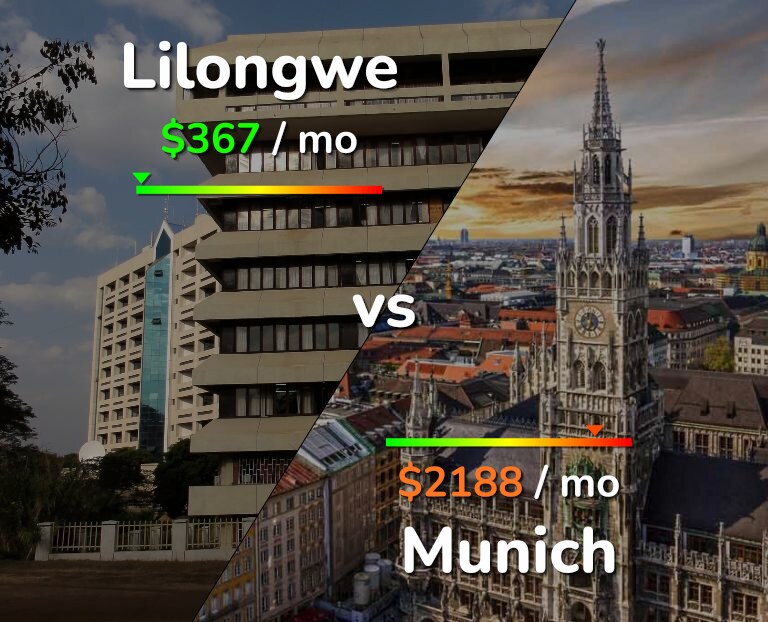 Cost of living in Lilongwe vs Munich infographic