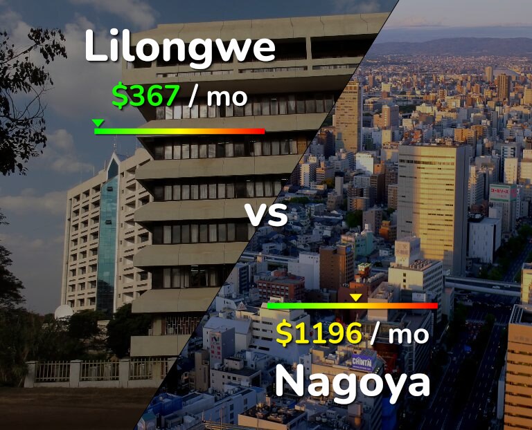 Cost of living in Lilongwe vs Nagoya infographic