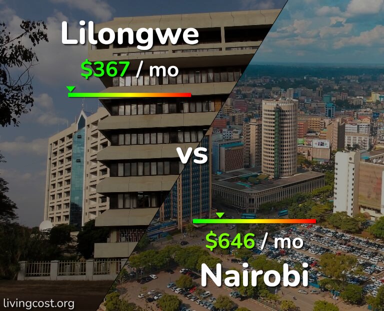 Cost of living in Lilongwe vs Nairobi infographic