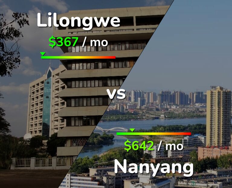 Cost of living in Lilongwe vs Nanyang infographic