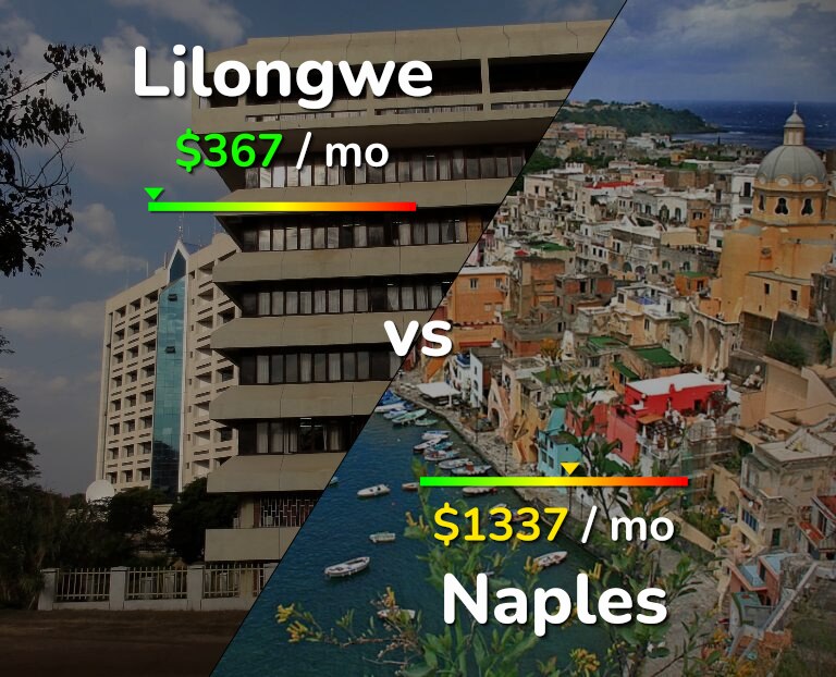 Cost of living in Lilongwe vs Naples infographic