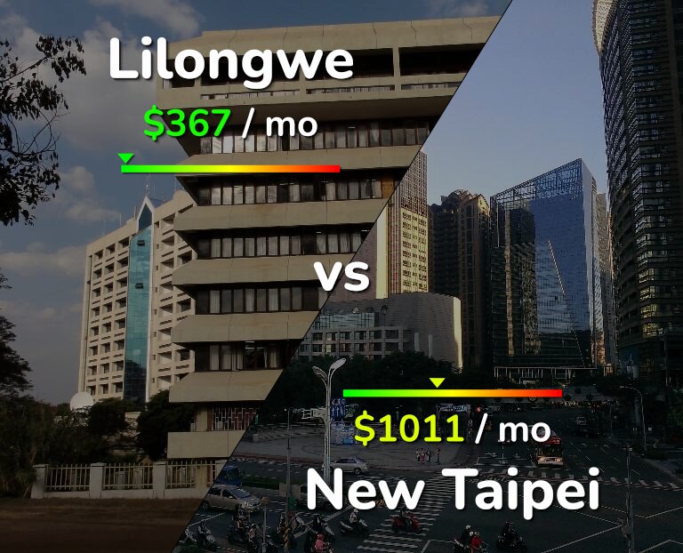 Cost of living in Lilongwe vs New Taipei infographic