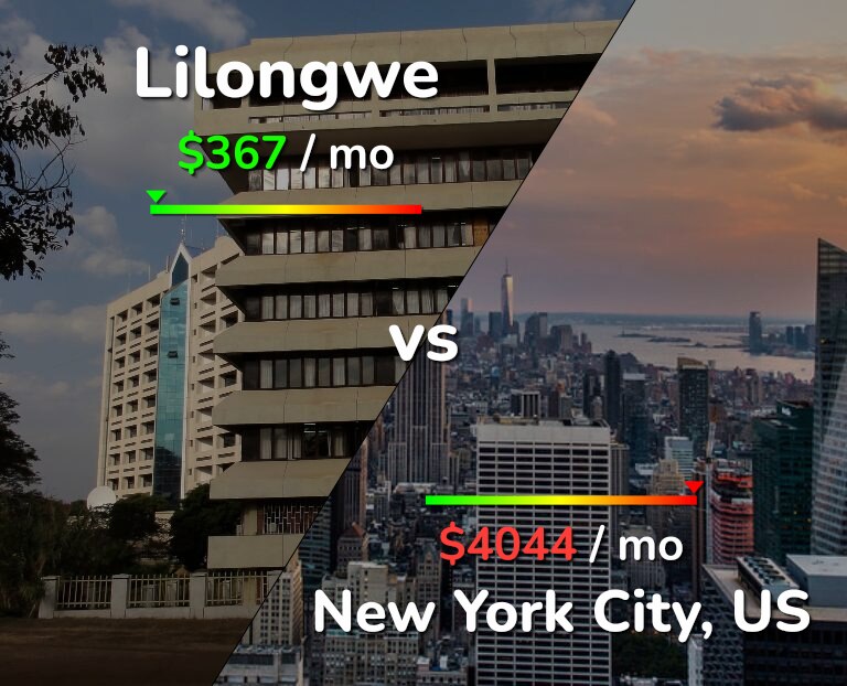 Cost of living in Lilongwe vs New York City infographic
