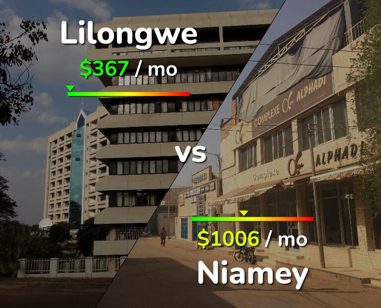 Cost of living in Lilongwe vs Niamey infographic