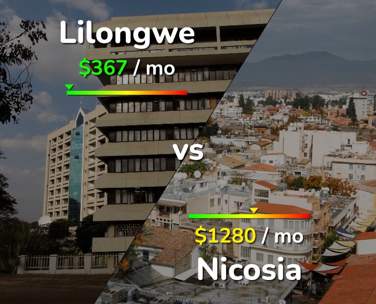 Cost of living in Lilongwe vs Nicosia infographic
