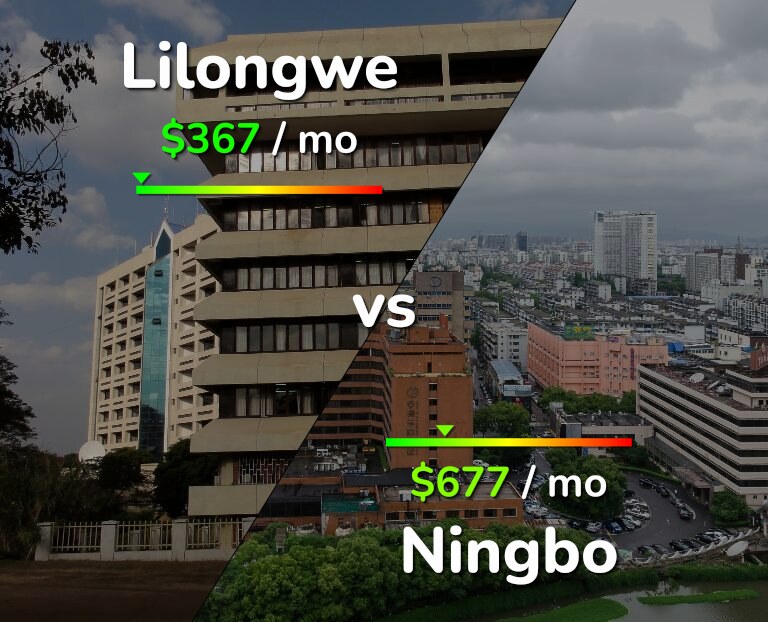 Cost of living in Lilongwe vs Ningbo infographic