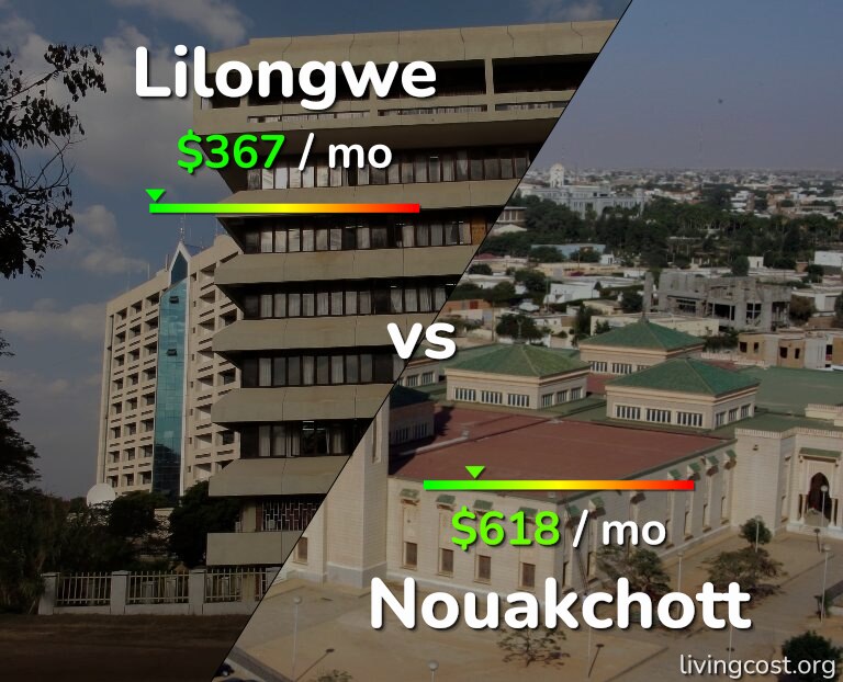 Cost of living in Lilongwe vs Nouakchott infographic