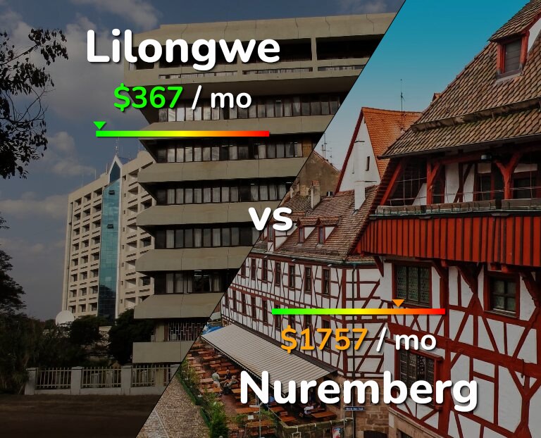 Cost of living in Lilongwe vs Nuremberg infographic