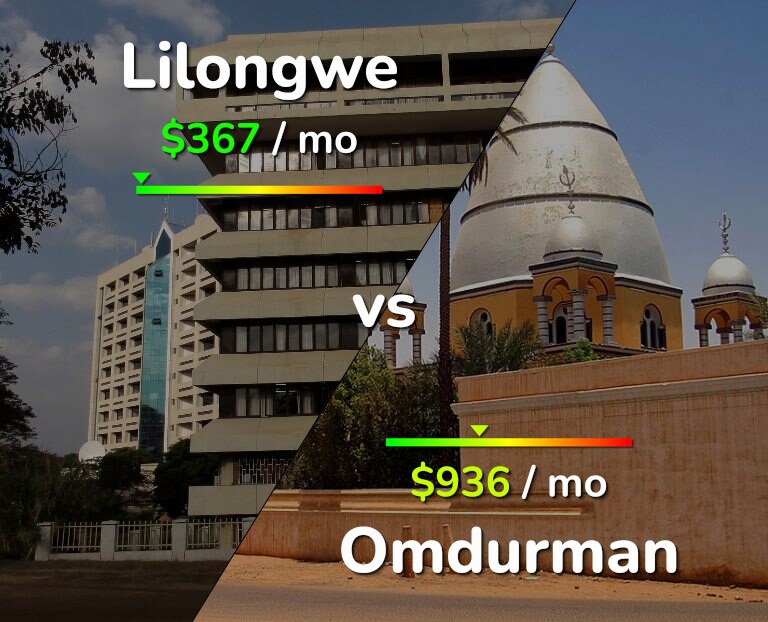 Cost of living in Lilongwe vs Omdurman infographic