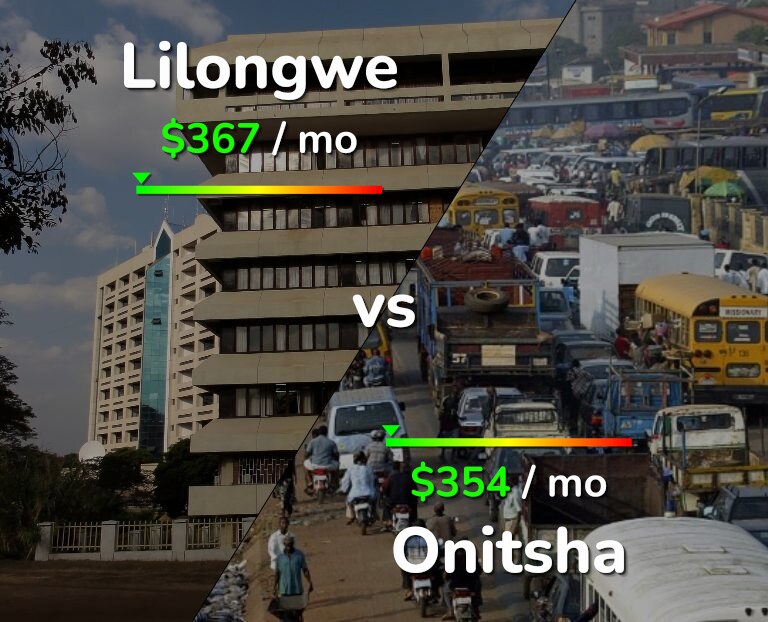 Cost of living in Lilongwe vs Onitsha infographic