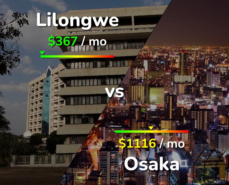 Cost of living in Lilongwe vs Osaka infographic