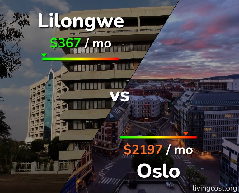 Cost of living in Lilongwe vs Oslo infographic
