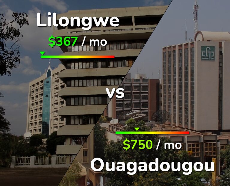 Cost of living in Lilongwe vs Ouagadougou infographic
